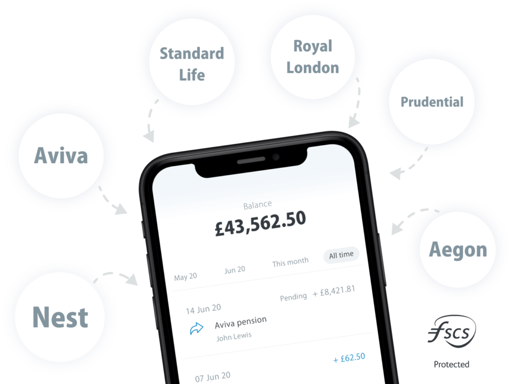 How pension bee works